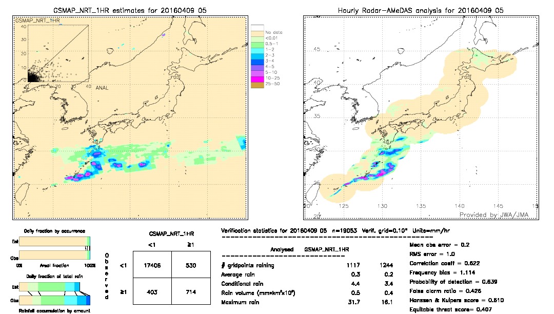 GSMaP NRT validation image.  2016/04/09 05 