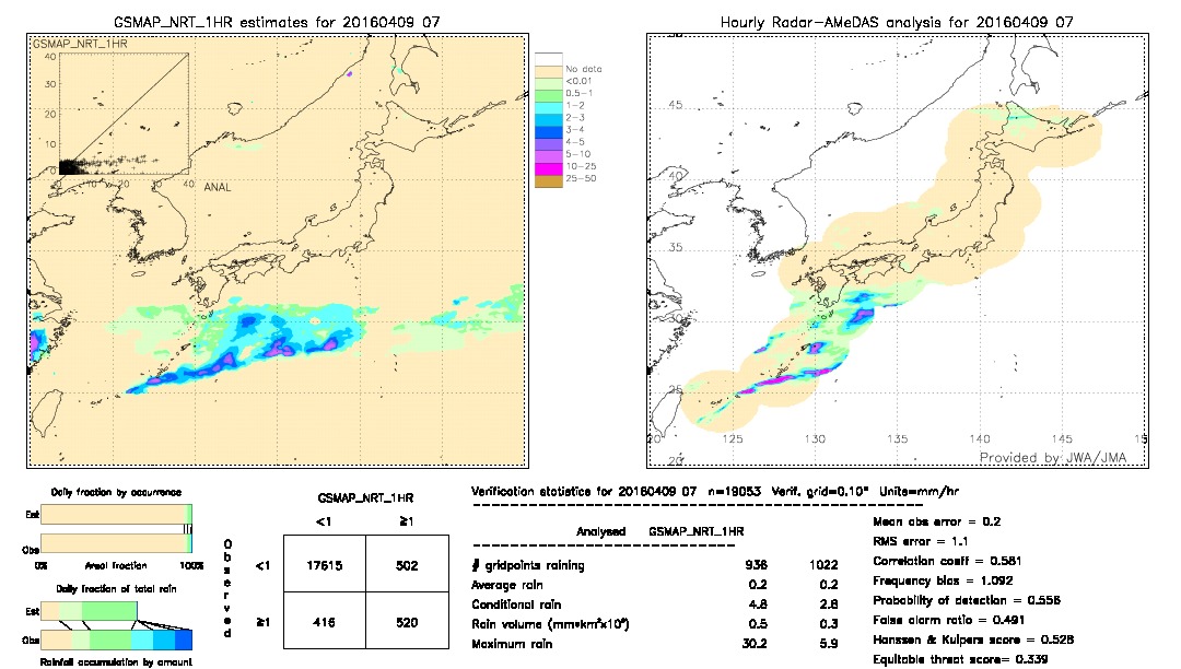 GSMaP NRT validation image.  2016/04/09 07 