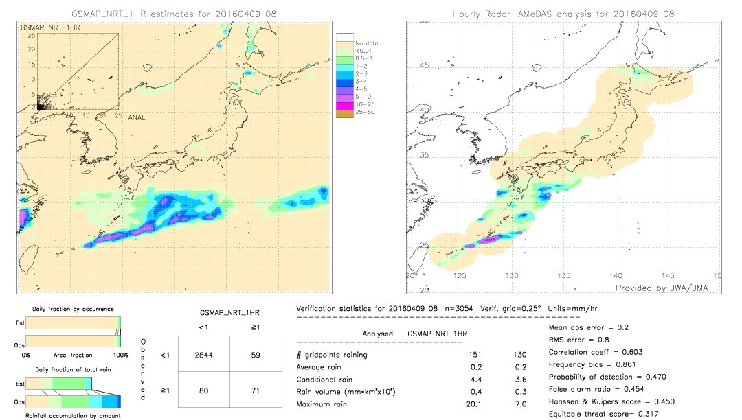 GSMaP NRT validation image.  2016/04/09 08 