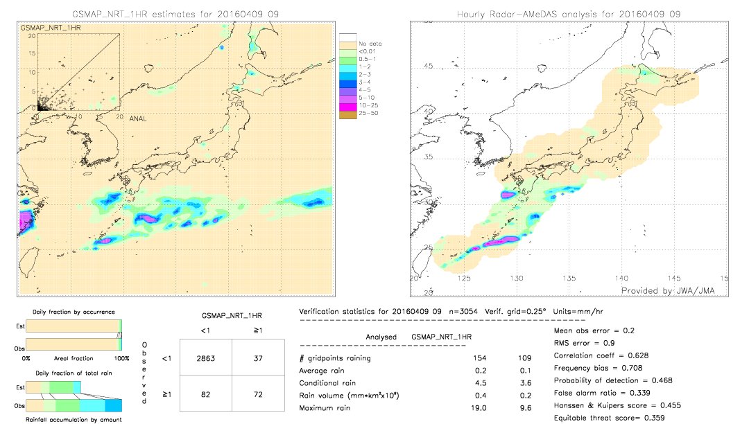 GSMaP NRT validation image.  2016/04/09 09 