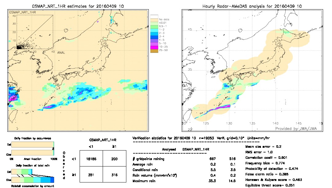 GSMaP NRT validation image.  2016/04/09 10 