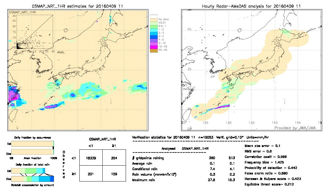 GSMaP NRT validation image.  2016/04/09 11 