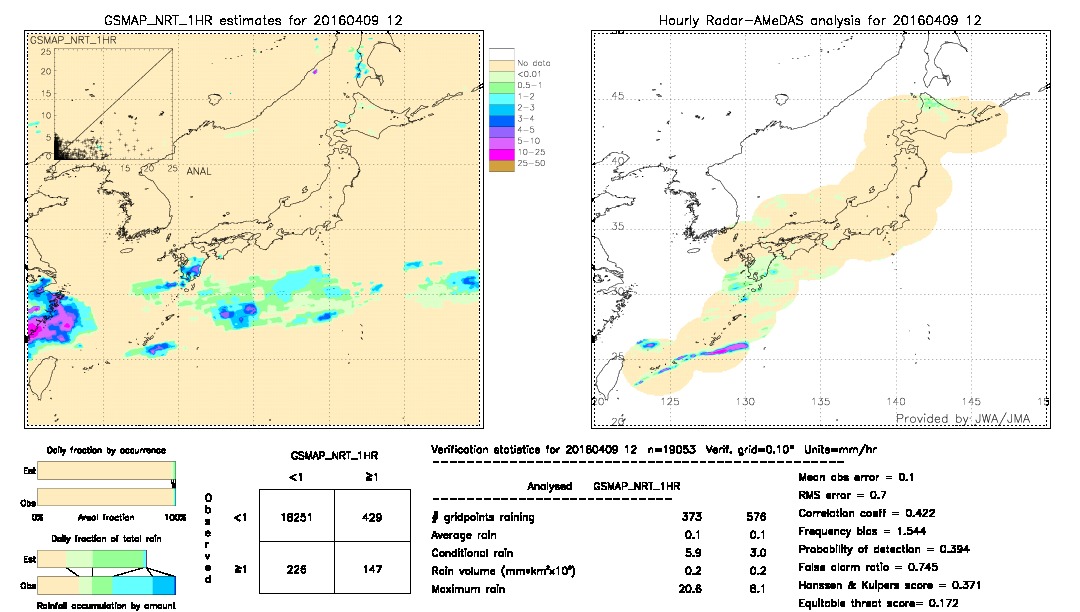 GSMaP NRT validation image.  2016/04/09 12 