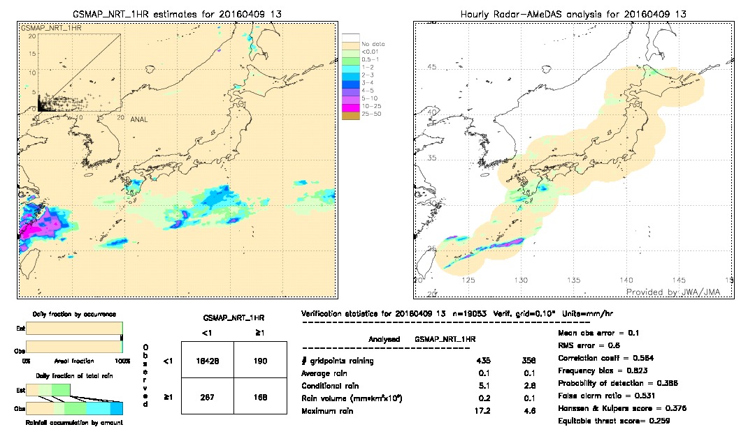 GSMaP NRT validation image.  2016/04/09 13 