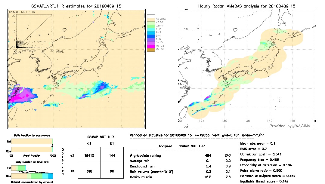 GSMaP NRT validation image.  2016/04/09 15 