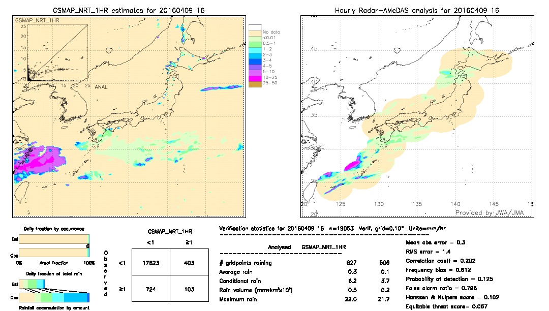 GSMaP NRT validation image.  2016/04/09 16 