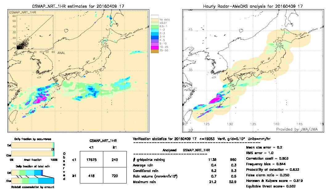 GSMaP NRT validation image.  2016/04/09 17 