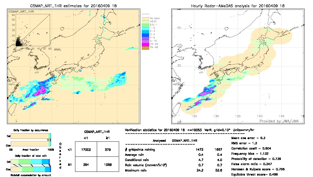 GSMaP NRT validation image.  2016/04/09 18 