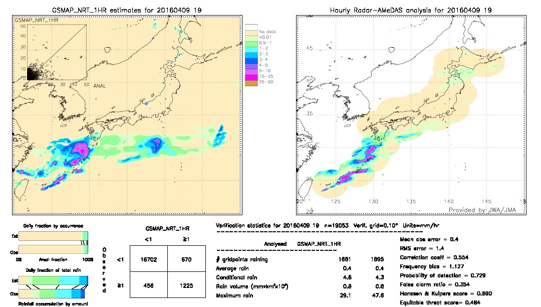 GSMaP NRT validation image.  2016/04/09 19 