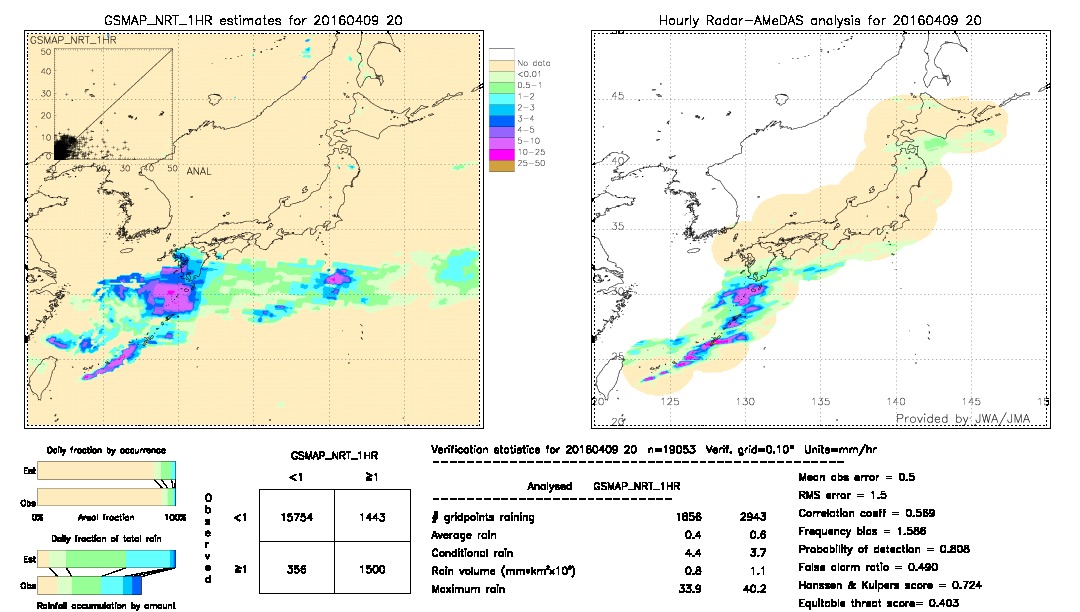 GSMaP NRT validation image.  2016/04/09 20 