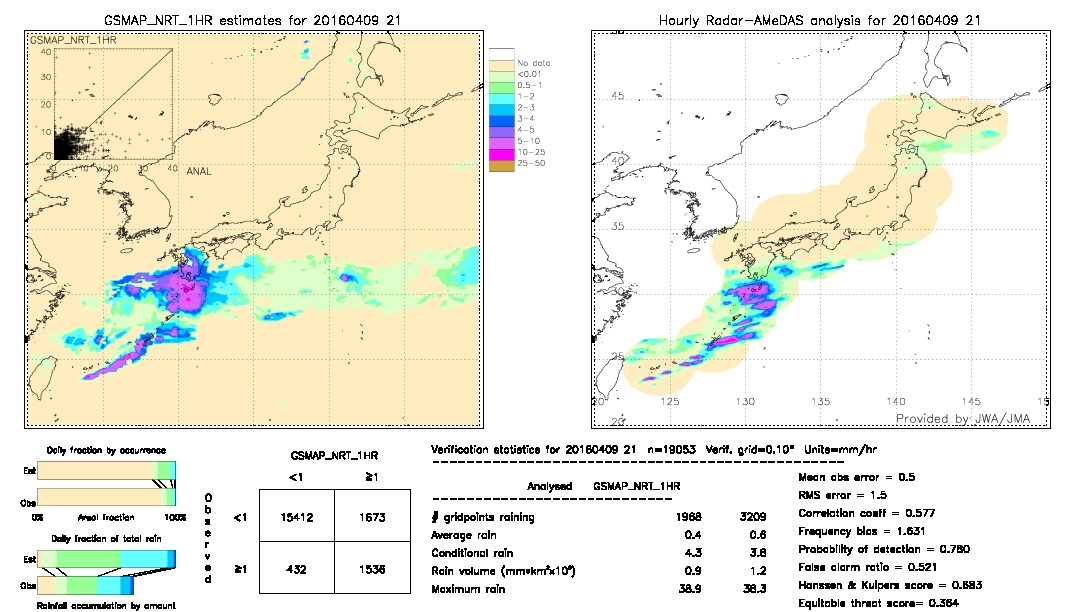 GSMaP NRT validation image.  2016/04/09 21 