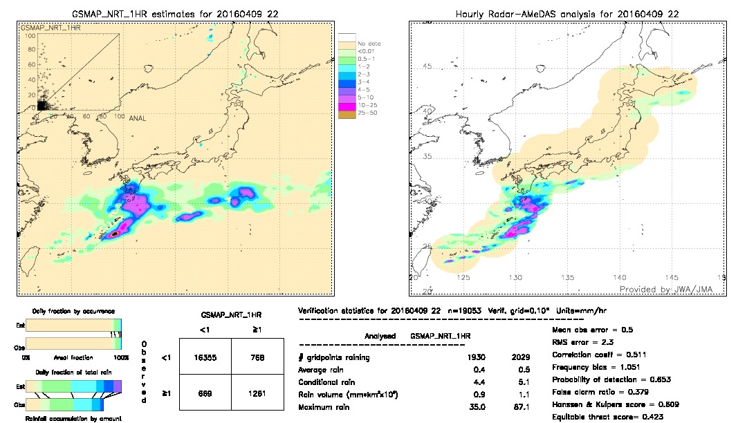 GSMaP NRT validation image.  2016/04/09 22 