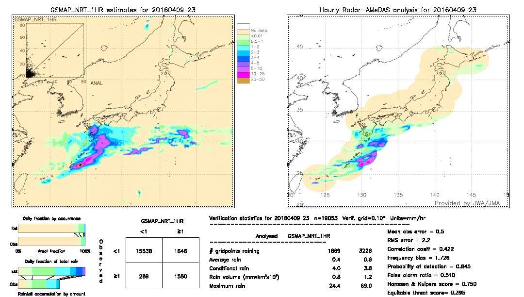 GSMaP NRT validation image.  2016/04/09 23 