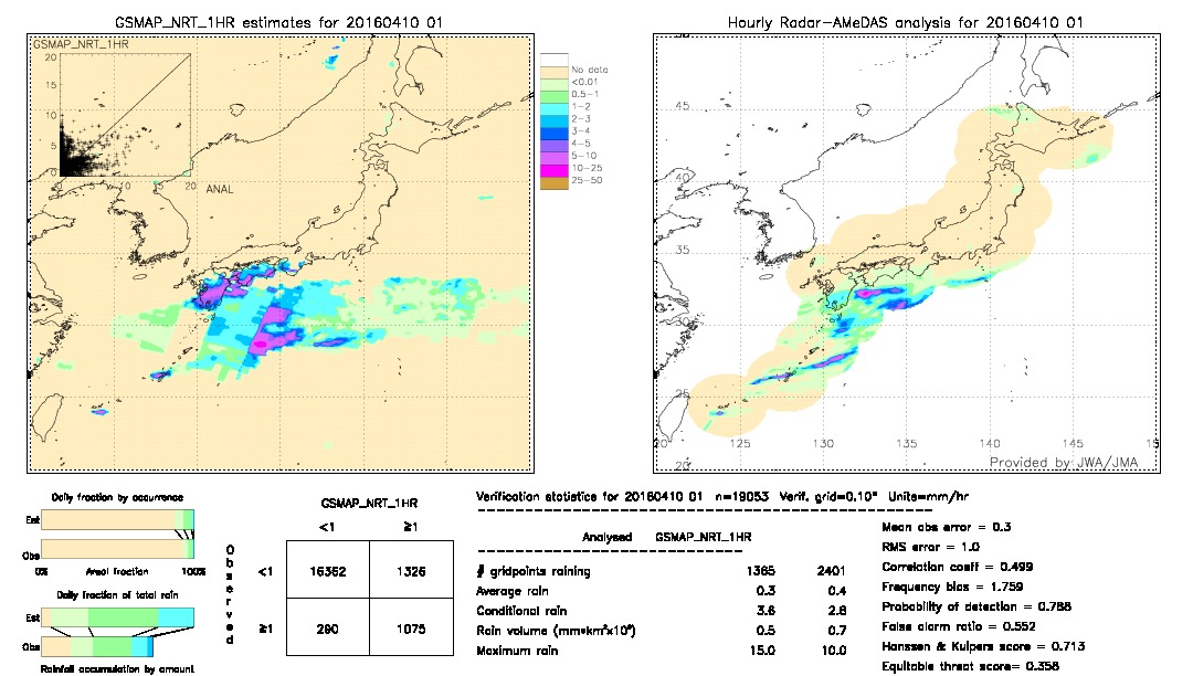 GSMaP NRT validation image.  2016/04/10 01 