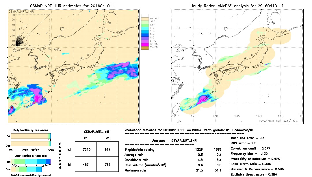 GSMaP NRT validation image.  2016/04/10 11 