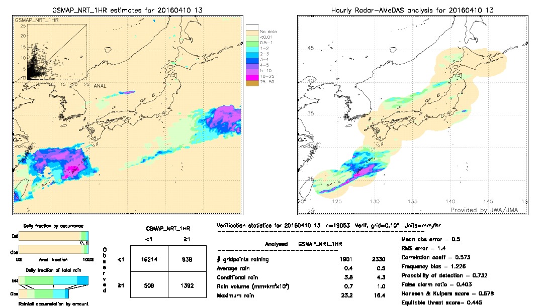 GSMaP NRT validation image.  2016/04/10 13 