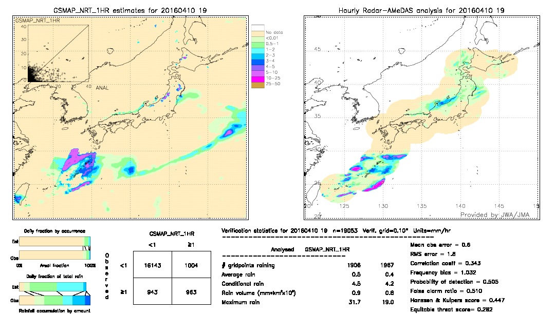 GSMaP NRT validation image.  2016/04/10 19 