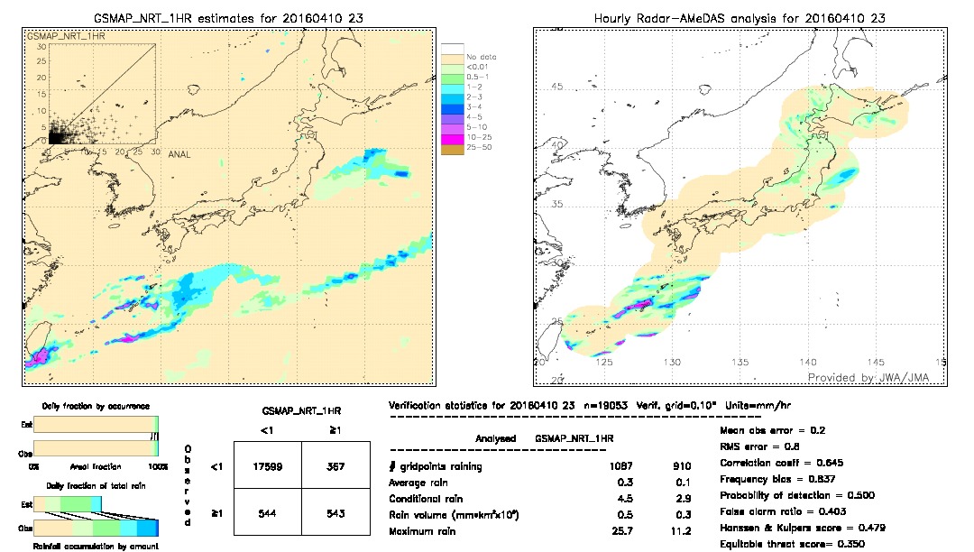 GSMaP NRT validation image.  2016/04/10 23 