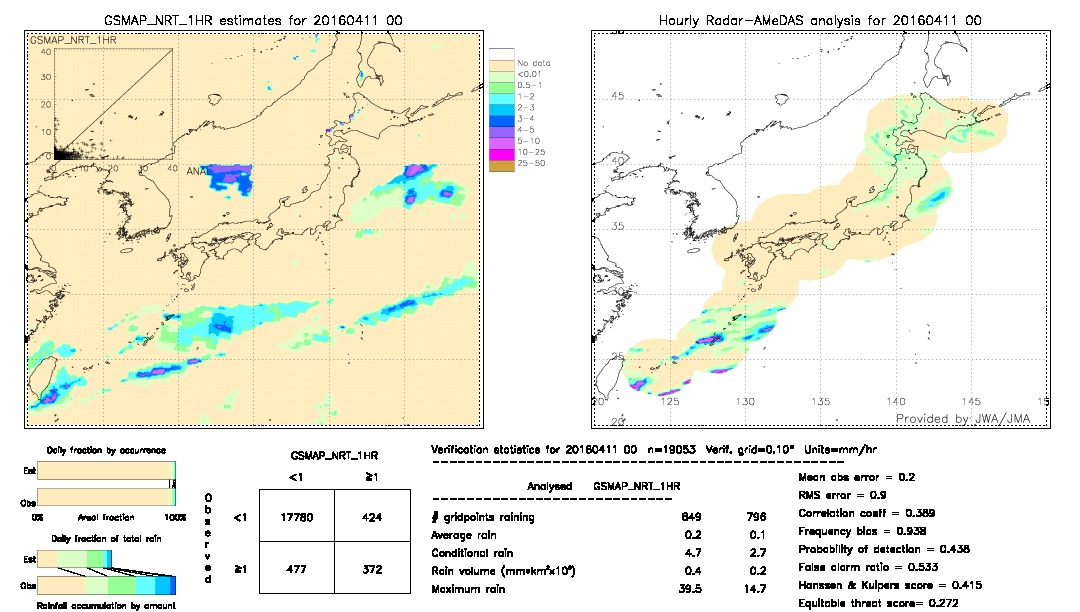 GSMaP NRT validation image.  2016/04/11 00 