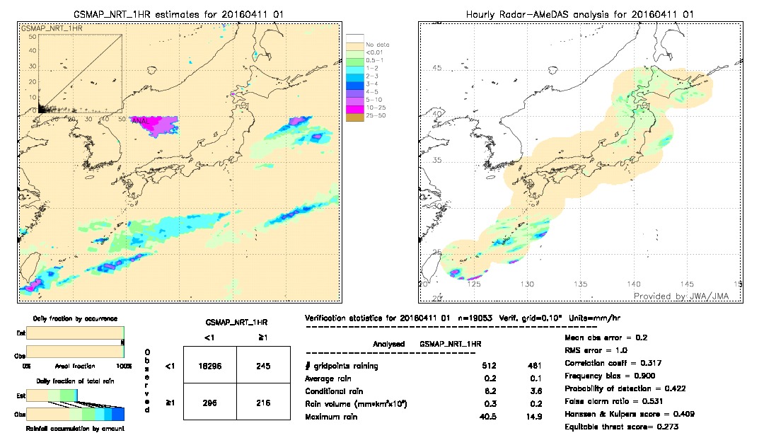 GSMaP NRT validation image.  2016/04/11 01 