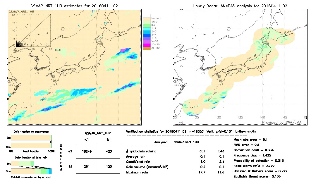 GSMaP NRT validation image.  2016/04/11 02 