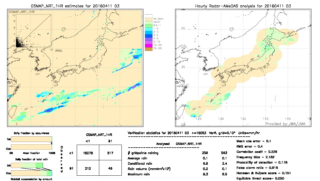 GSMaP NRT validation image.  2016/04/11 03 