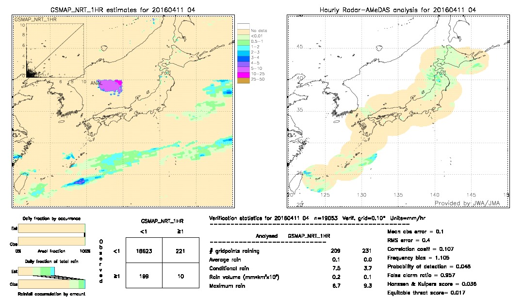 GSMaP NRT validation image.  2016/04/11 04 