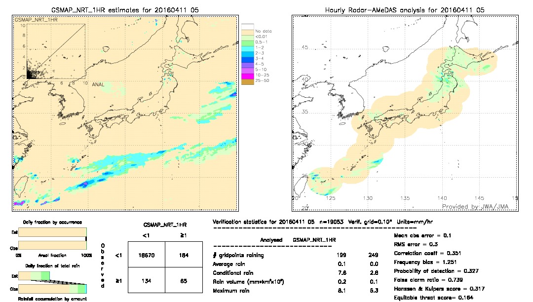 GSMaP NRT validation image.  2016/04/11 05 