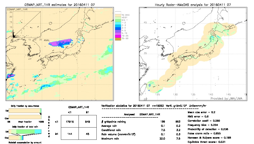 GSMaP NRT validation image.  2016/04/11 07 