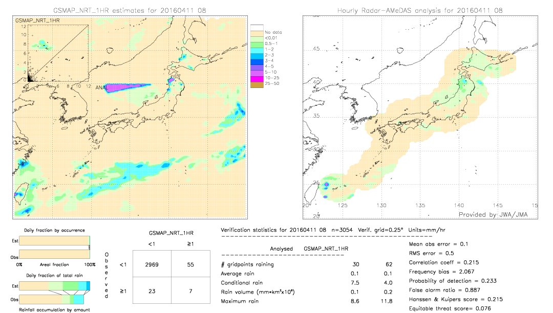 GSMaP NRT validation image.  2016/04/11 08 