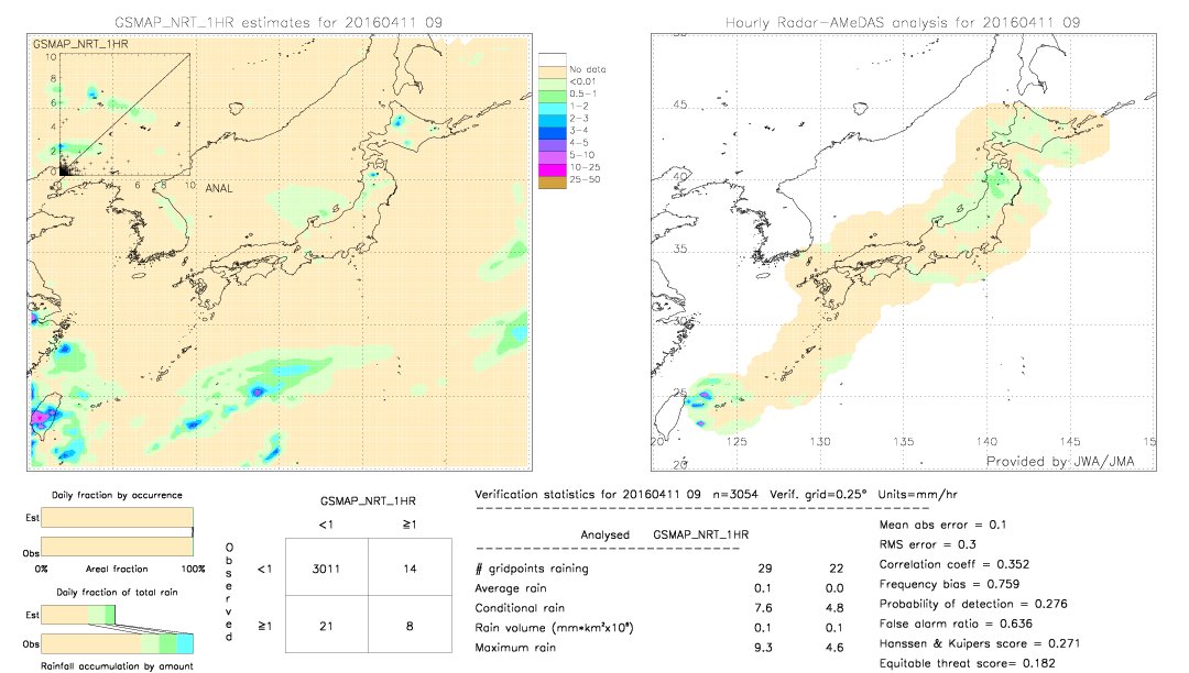 GSMaP NRT validation image.  2016/04/11 09 