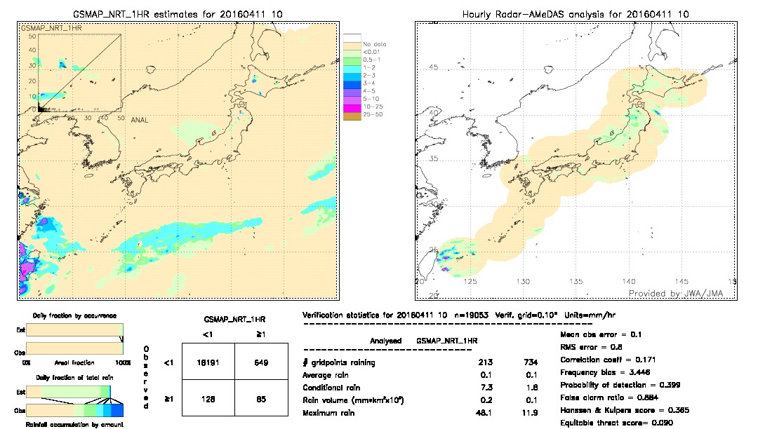 GSMaP NRT validation image.  2016/04/11 10 