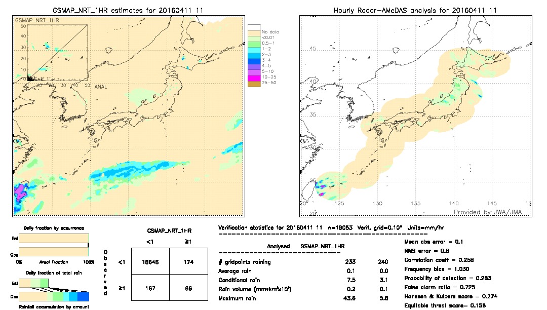 GSMaP NRT validation image.  2016/04/11 11 