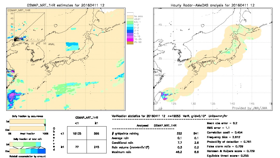 GSMaP NRT validation image.  2016/04/11 12 