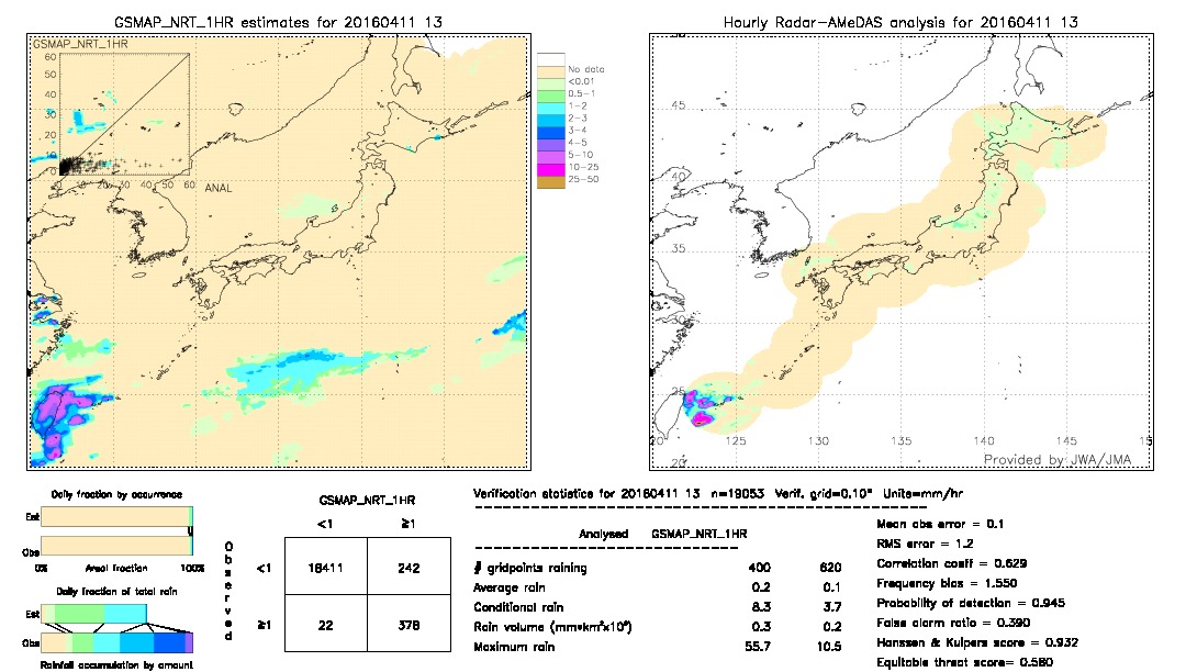 GSMaP NRT validation image.  2016/04/11 13 