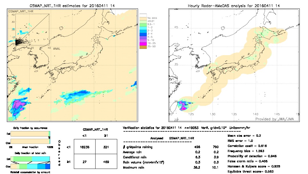 GSMaP NRT validation image.  2016/04/11 14 