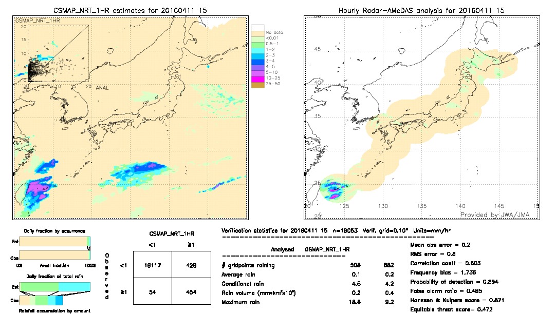 GSMaP NRT validation image.  2016/04/11 15 