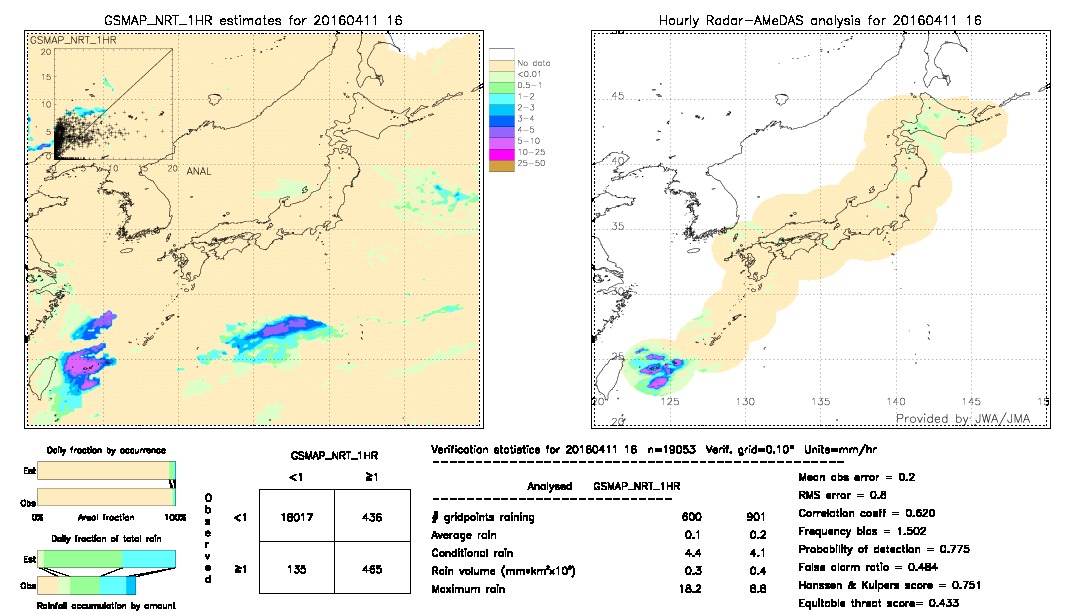 GSMaP NRT validation image.  2016/04/11 16 