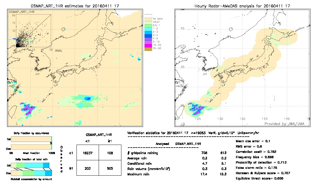 GSMaP NRT validation image.  2016/04/11 17 