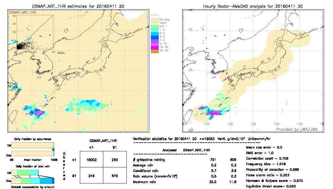 GSMaP NRT validation image.  2016/04/11 20 