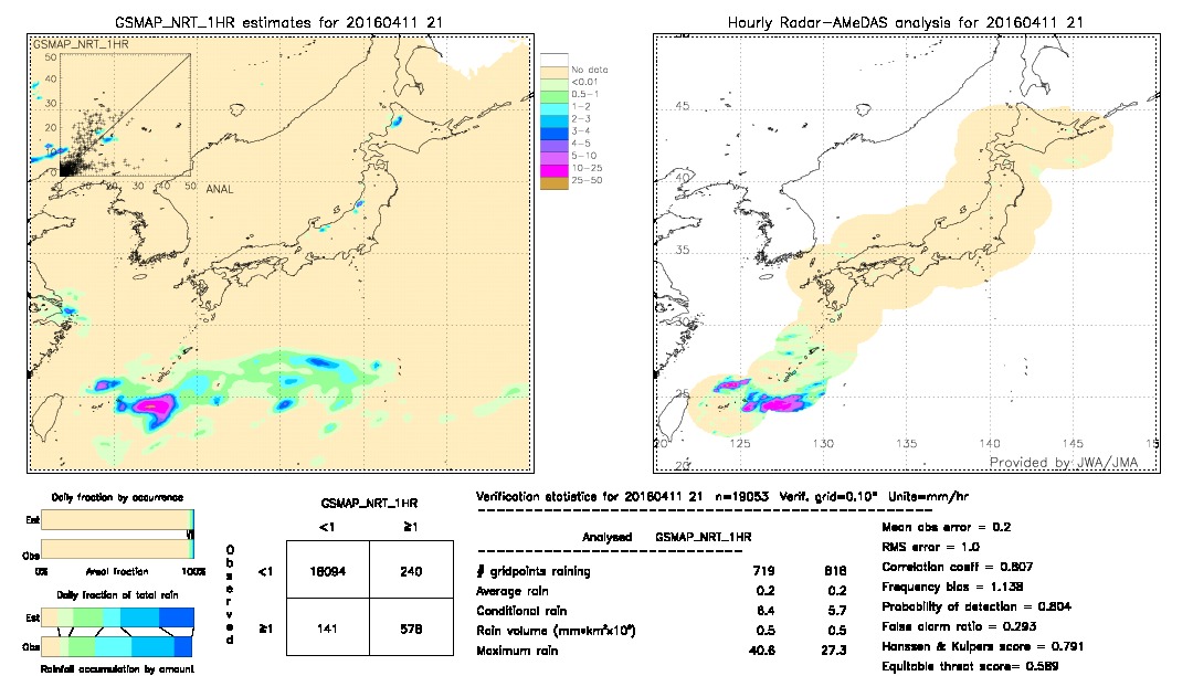 GSMaP NRT validation image.  2016/04/11 21 