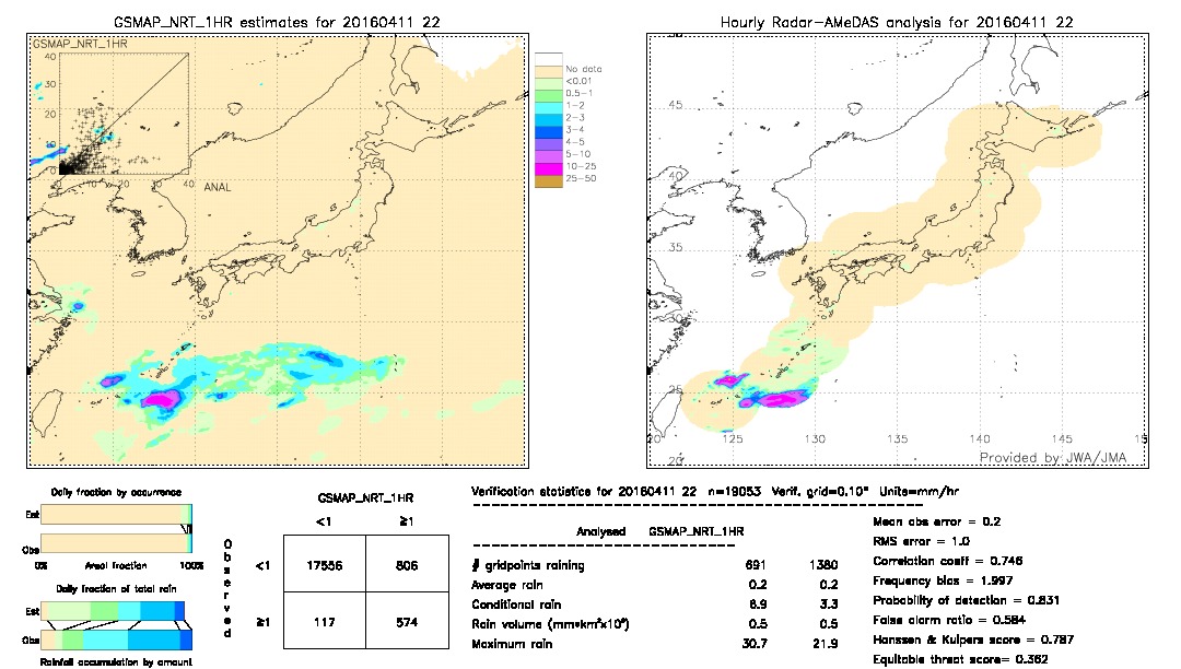 GSMaP NRT validation image.  2016/04/11 22 