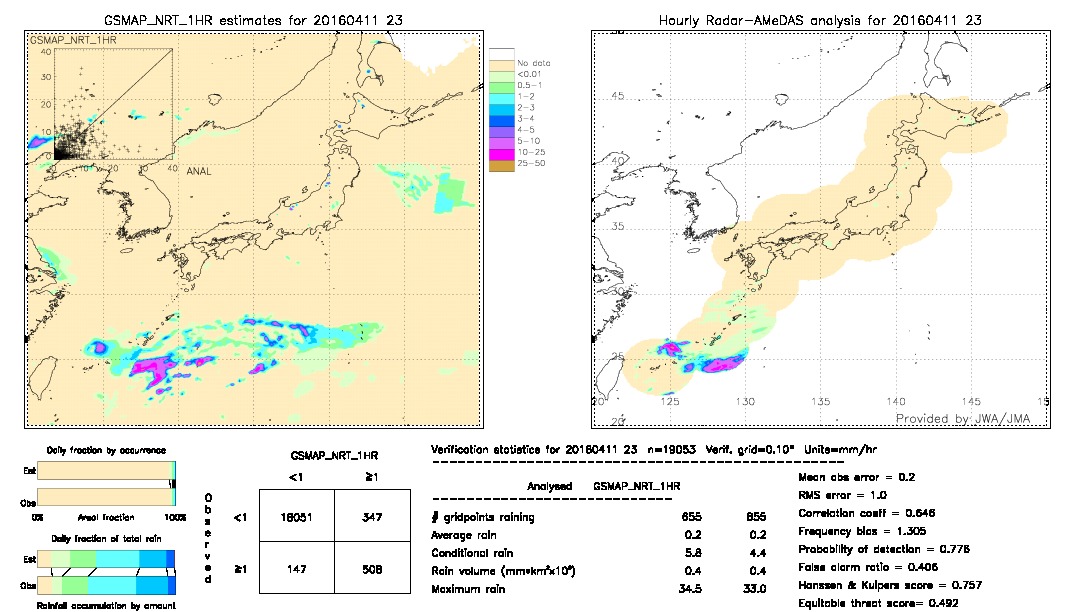 GSMaP NRT validation image.  2016/04/11 23 