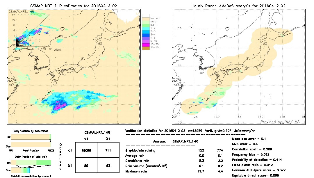 GSMaP NRT validation image.  2016/04/12 02 