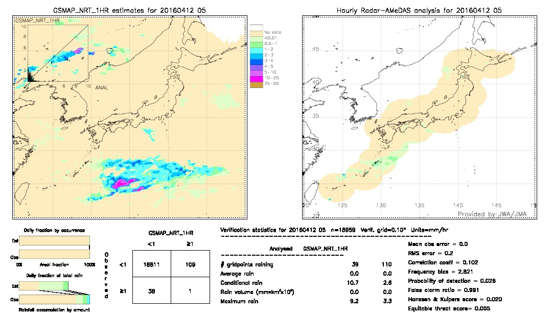 GSMaP NRT validation image.  2016/04/12 05 