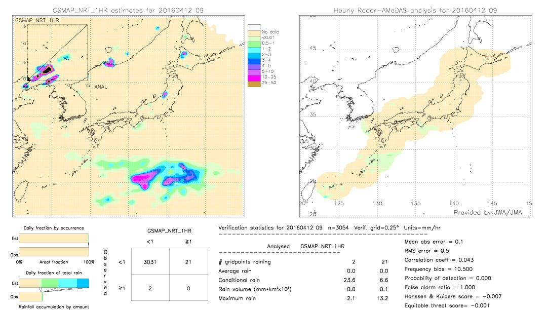 GSMaP NRT validation image.  2016/04/12 09 