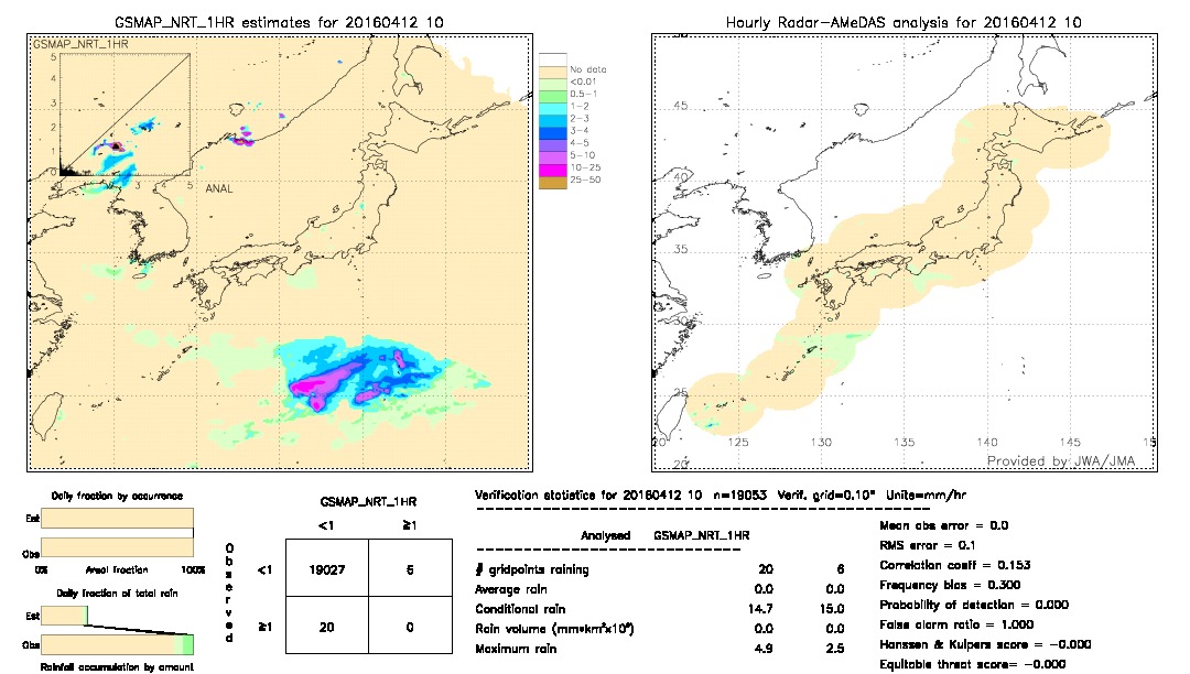 GSMaP NRT validation image.  2016/04/12 10 