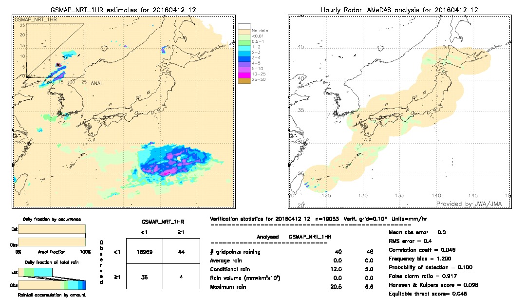 GSMaP NRT validation image.  2016/04/12 12 