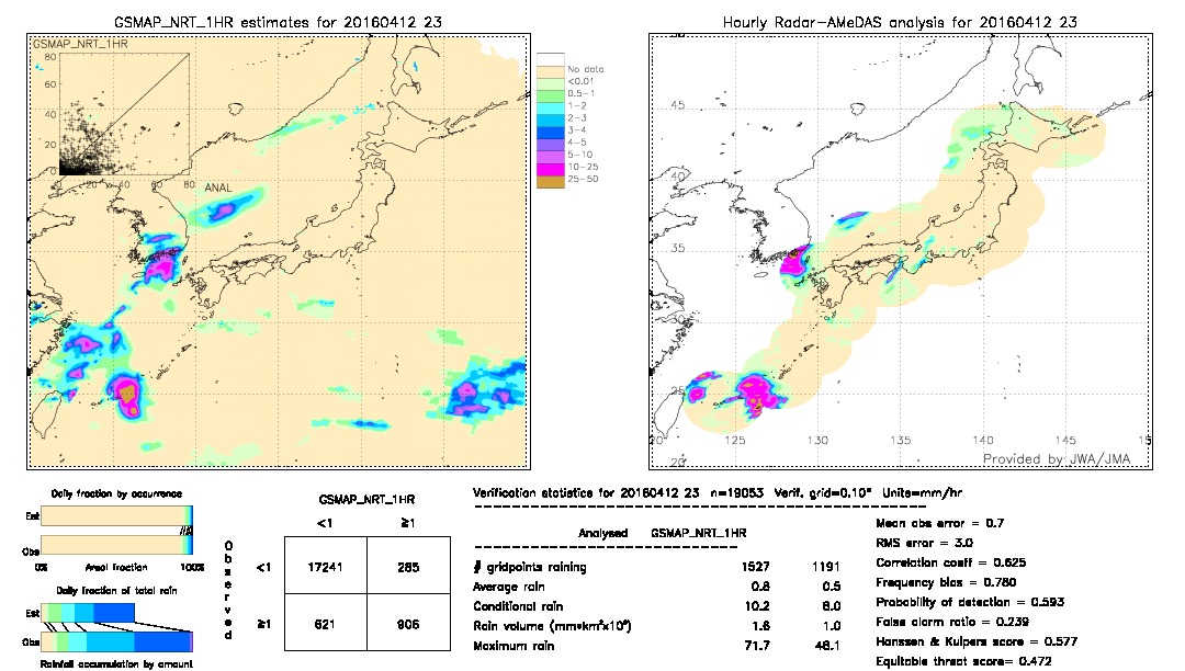 GSMaP NRT validation image.  2016/04/12 23 