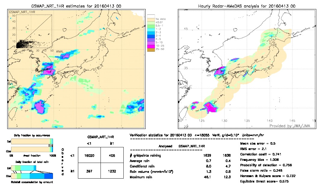 GSMaP NRT validation image.  2016/04/13 00 